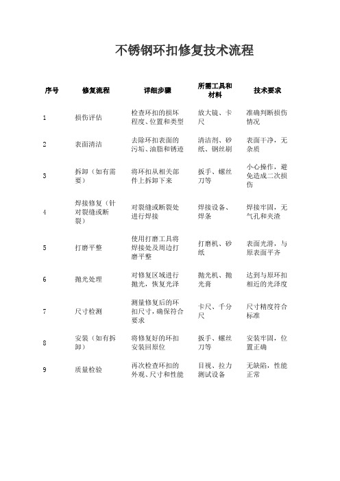 不锈钢环扣修复技术流程