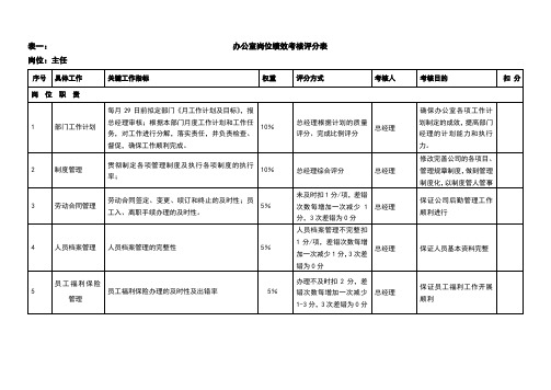 公司各岗位绩效考核指标表范例