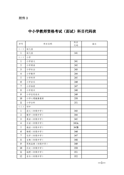 中小学教师资格考试（面试）科目代码表