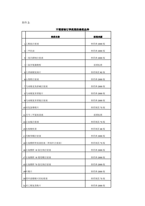 不需制订停药期的兽药品种