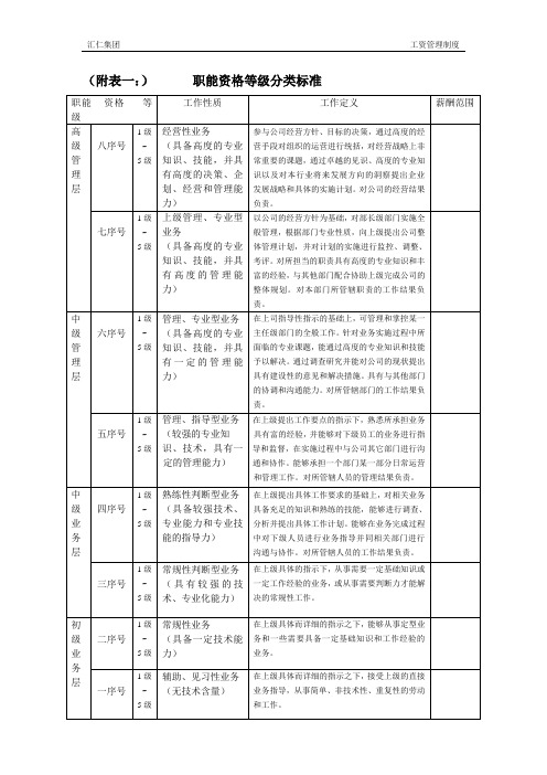 职能资格等级分类标准