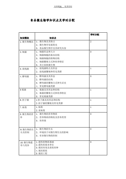 食品微生物学知识点及学时分配