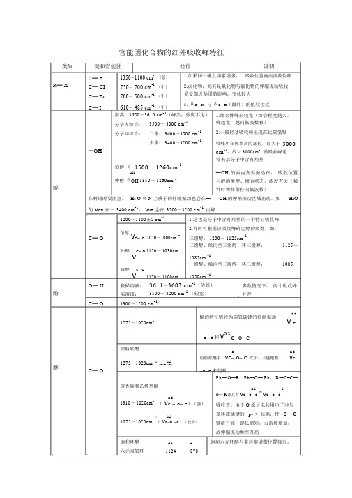 (完整word版)最全的官能团化合物的红外吸收峰特征.doc