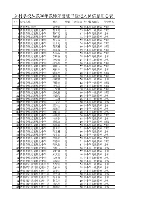 乡村学校从教30年教师荣誉证书登记人员信息汇总表2