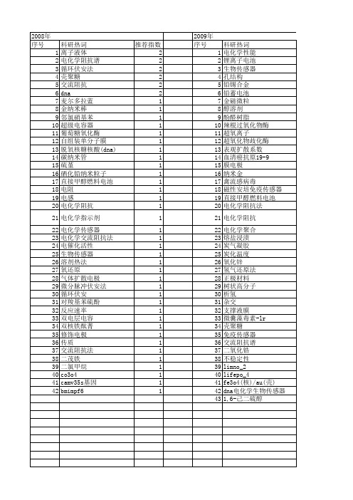 【国家自然科学基金】_电化学交流阻抗法_基金支持热词逐年推荐_【万方软件创新助手】_20140802