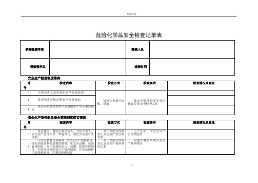 危险化学品安全检查记录表