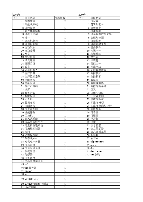 【制造业自动化】_系统管理软件_期刊发文热词逐年推荐_20140726