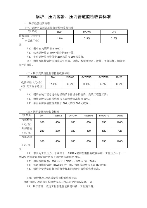 压力管道和容器监检收费标准