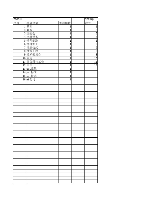 【计算机测量与控制】_技术委员会_期刊发文热词逐年推荐_20140727