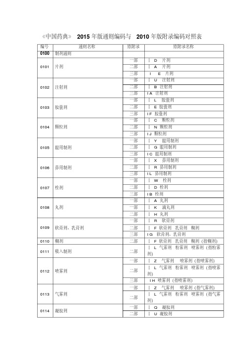《中国药典》2015年版通则编码与2010年版附录编码对照表