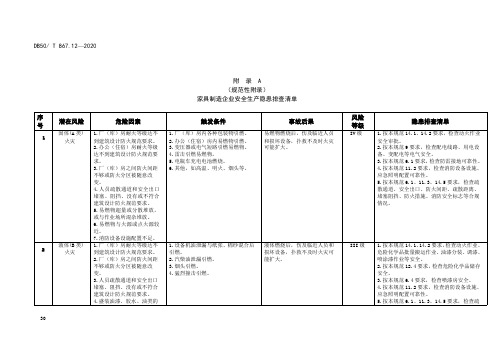 家具制造企业安全生产隐患排查清单2020版