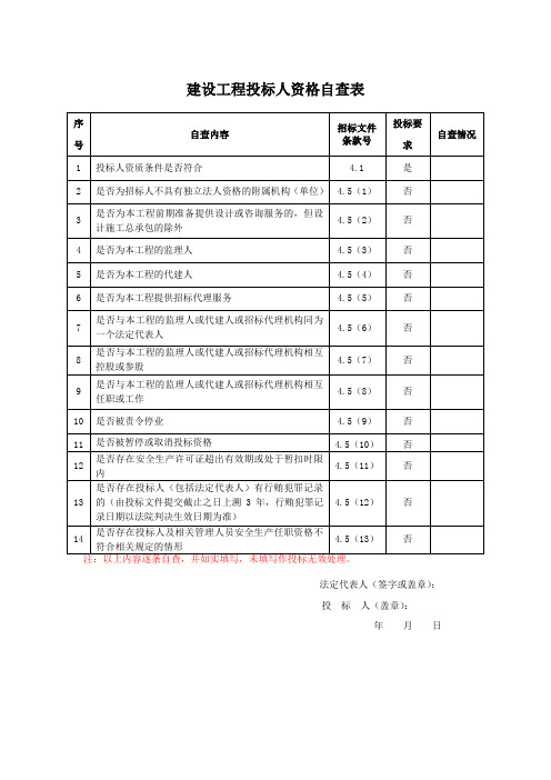 建设工程投标人资格自查表