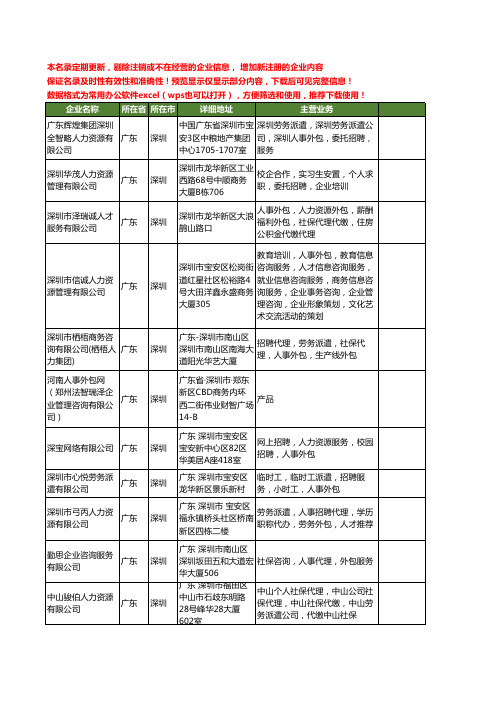 新版广东省深圳人事外包工商企业公司商家名录名单联系方式大全43家