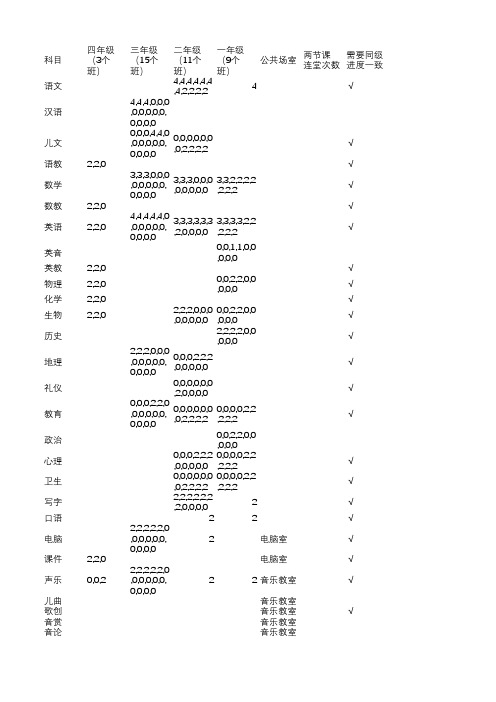 中小学课程开设情况一览表