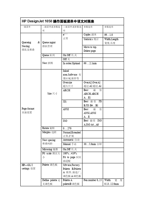 HPDesignJet1050操作面板菜单中项文对照表