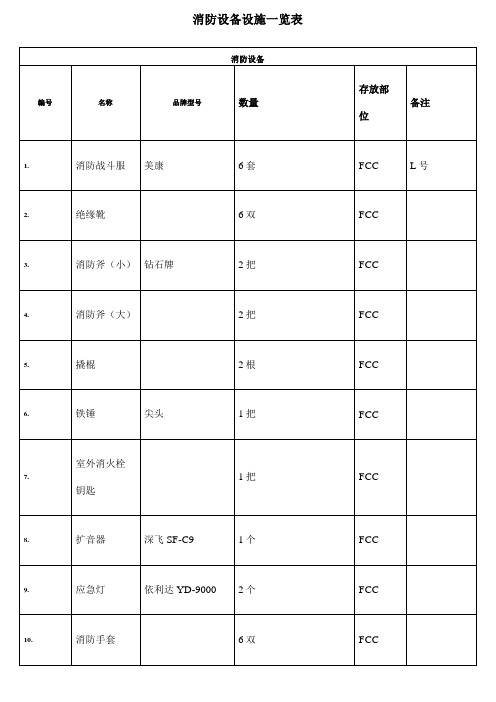 消防器材一览表