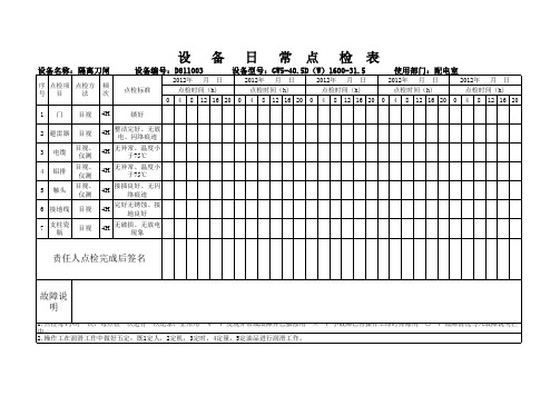 配电室设备日常点检记录表