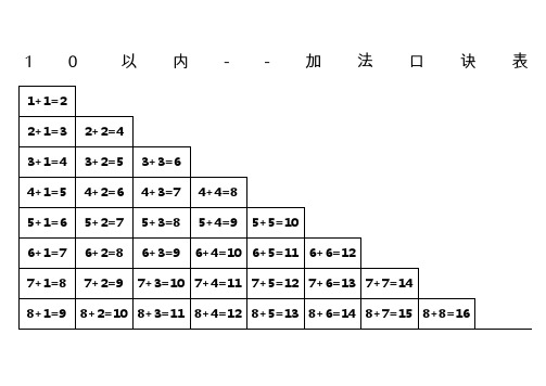 10以内、20以内加减法口诀表-有答案和无答案两种版本--(直接打印)