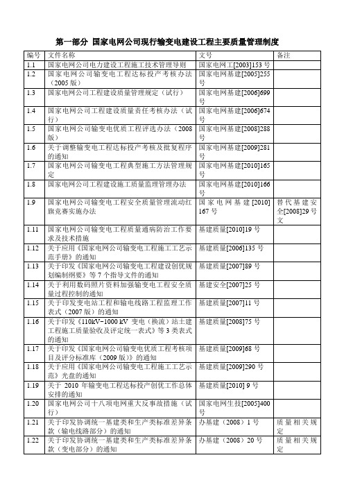 国网公司255号文现行质量有效管理制度