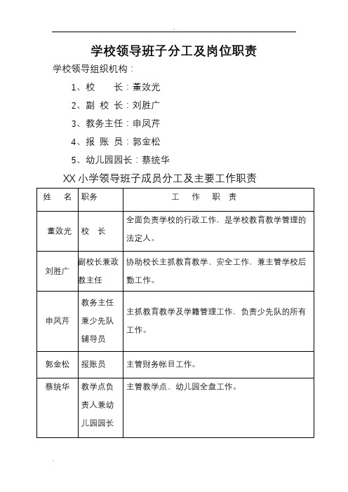 学校领导班子分工及岗位职责