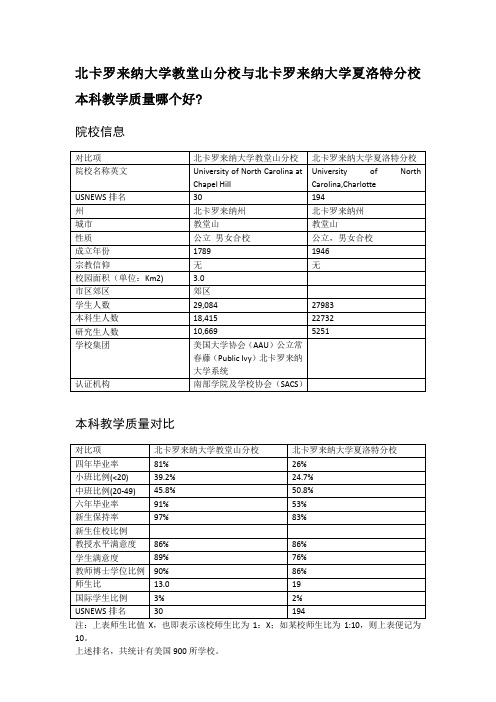 北卡罗来纳大学教堂山分校与北卡罗来纳大学夏洛特分校本科教学质量对比