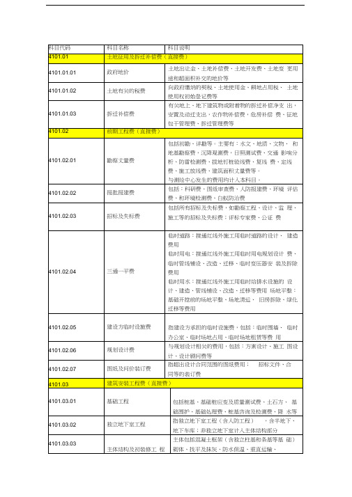 房地产公司会计科目设置