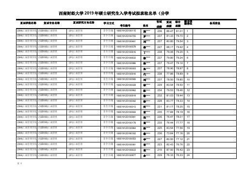 2019西南财经大学工商管理学院硕士研究生入学考试拟录取名单（专业学位）