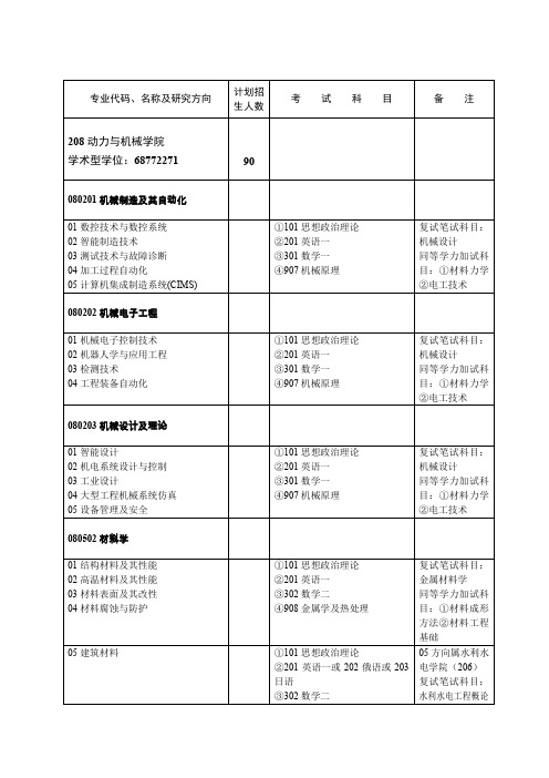 专业代码名称及研究方向