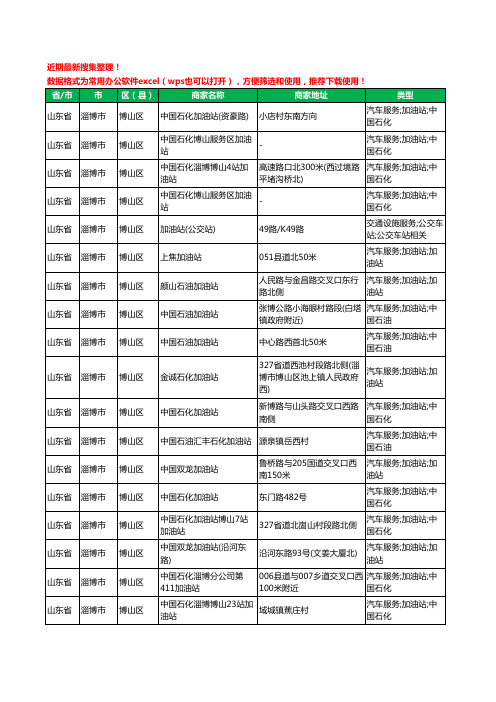 2020新版山东省淄博市博山区加油站服务工商企业公司商家名录名单黄页联系方式大全105家