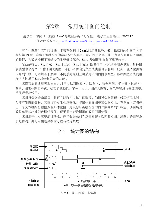 Excel常用作图方法详解[1]