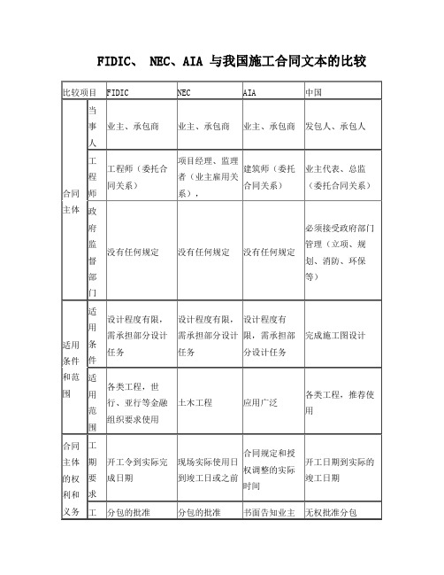 四种合同文本的比较