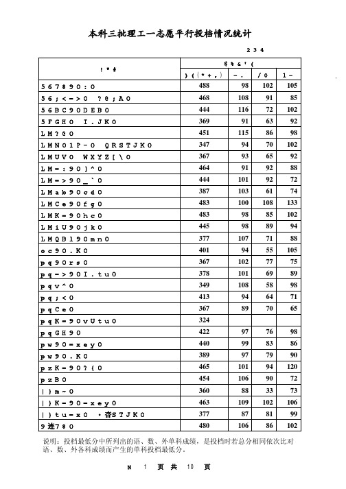 2013年河北省高考三本提档线