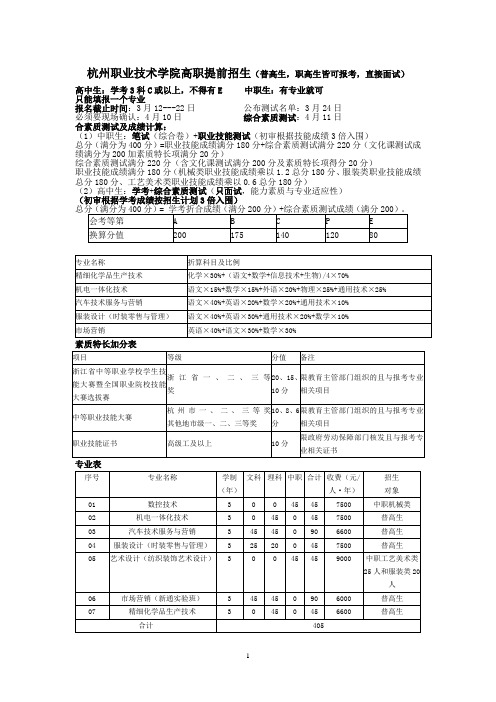 2015年浙江高职院校自主招生统计整理3.3