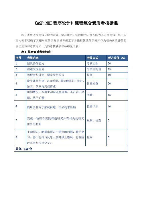 《ASP.NET程序设计》课程综合素质考核标准