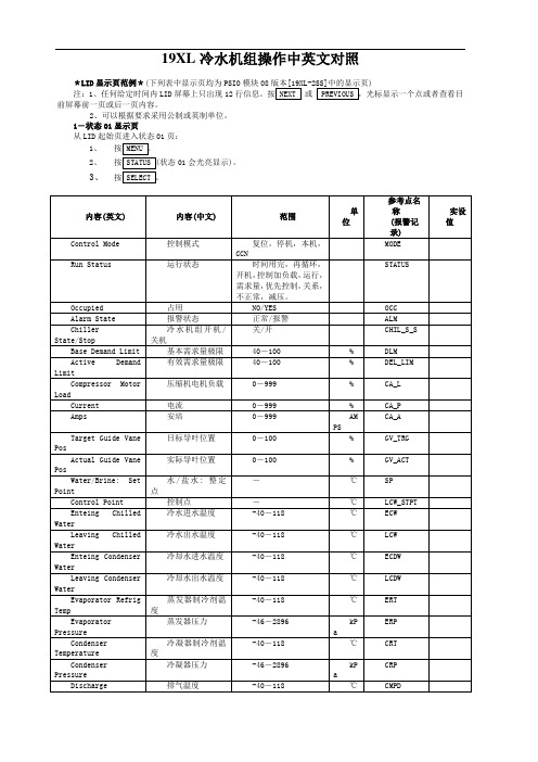 开利19XL冷水机组操作中英文对照和故障信息