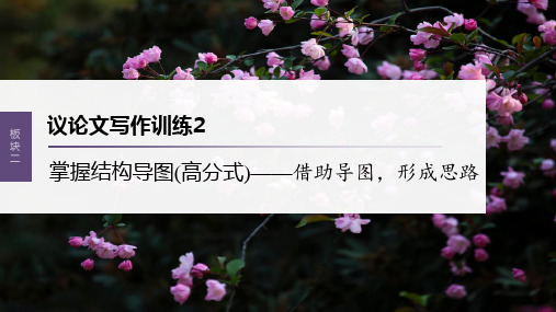 2023年语文高考一轮复习课件——议论文写作训练2 掌握结构导图(高分式)—借助导图,形成思路