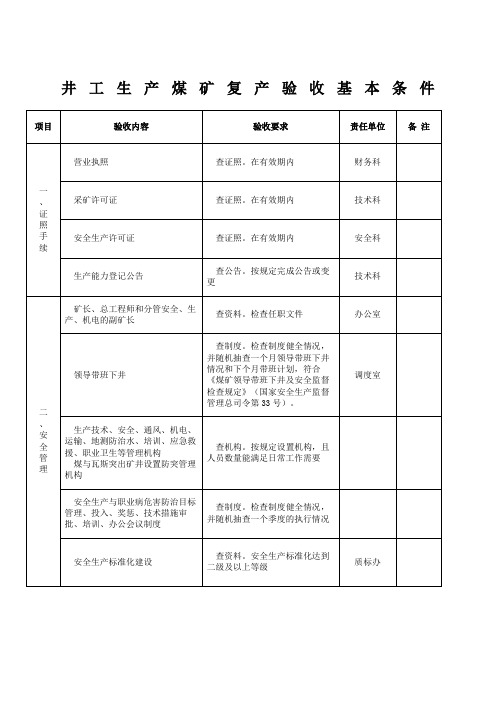 井工生产煤矿复产验收基本条件