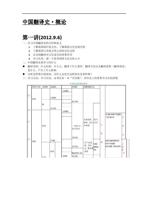 中国翻译史课件大全