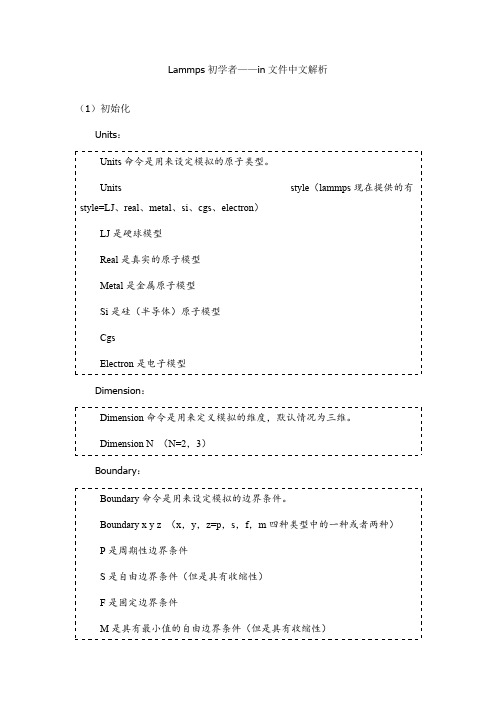 lammps初学者in文件中文解析