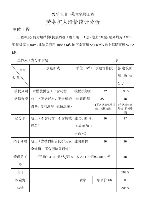 劳务费分析