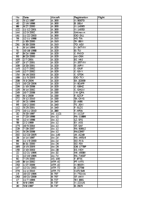 loss of control inflight Accident list (1996-2010)