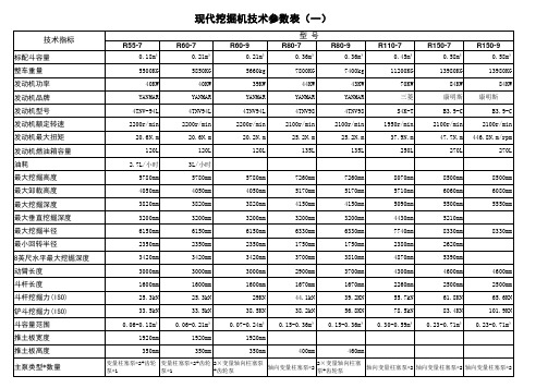 现代挖掘机主要技术参数表