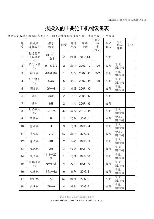 03拟投入的主要施工机械设备表