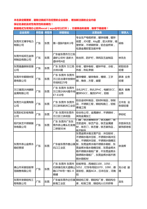 2020新版广东省东莞金属建材工商企业公司名录名单黄页联系方式大全56家