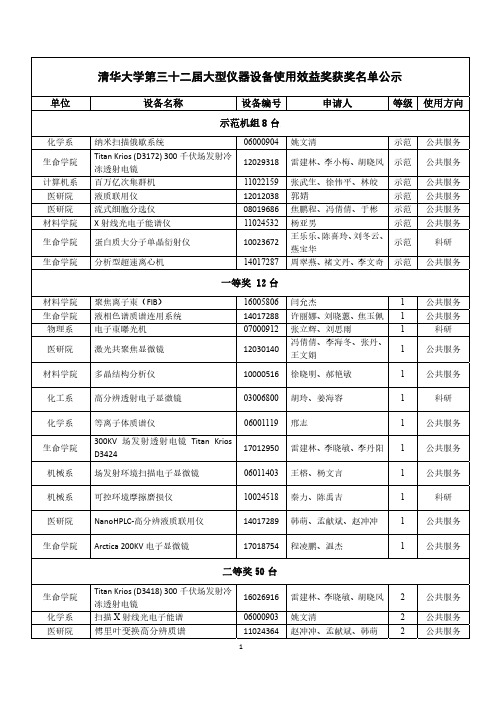 清华大学第三十二届大型仪器设备使用效益奖公示清单