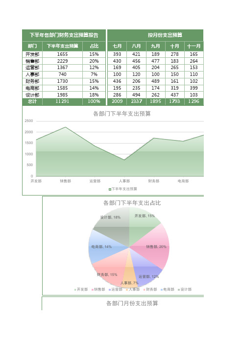 下半年各部门财务支出预算表excel模板