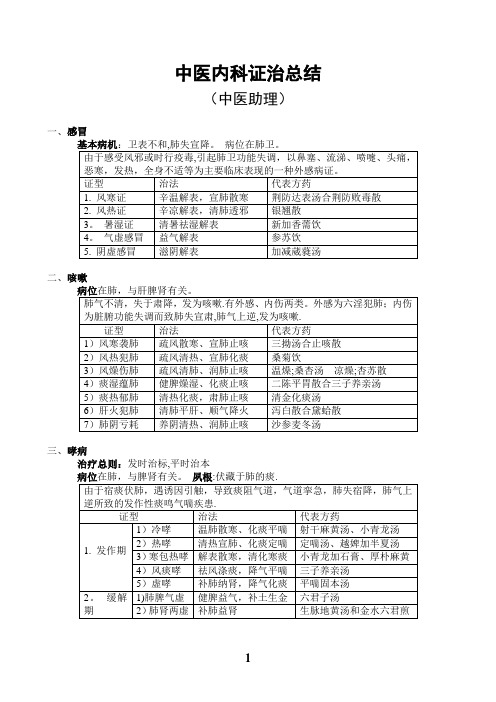 中医内科学表格整理(中医助理)