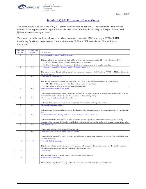 ISDN-Q931_Disconnect_Cause_Code_List