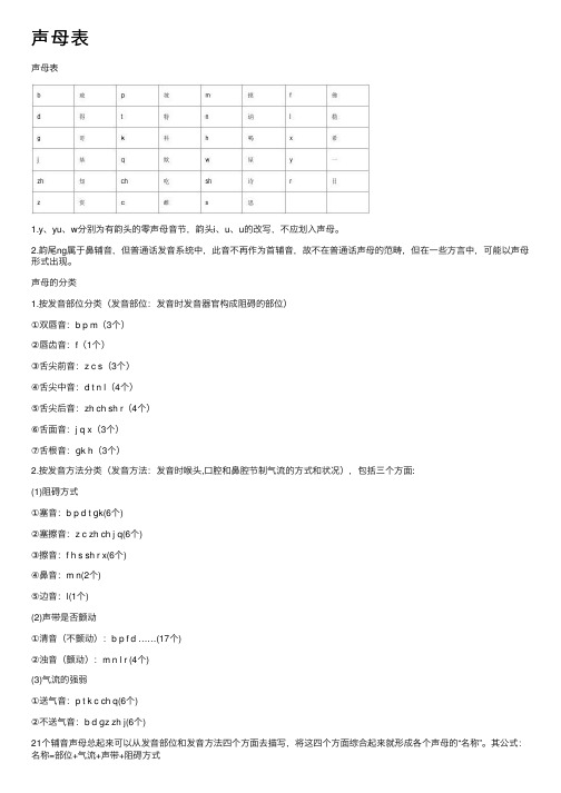 声母表——精选推荐