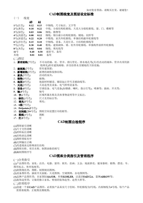 cad制图线宽及图层设定标准